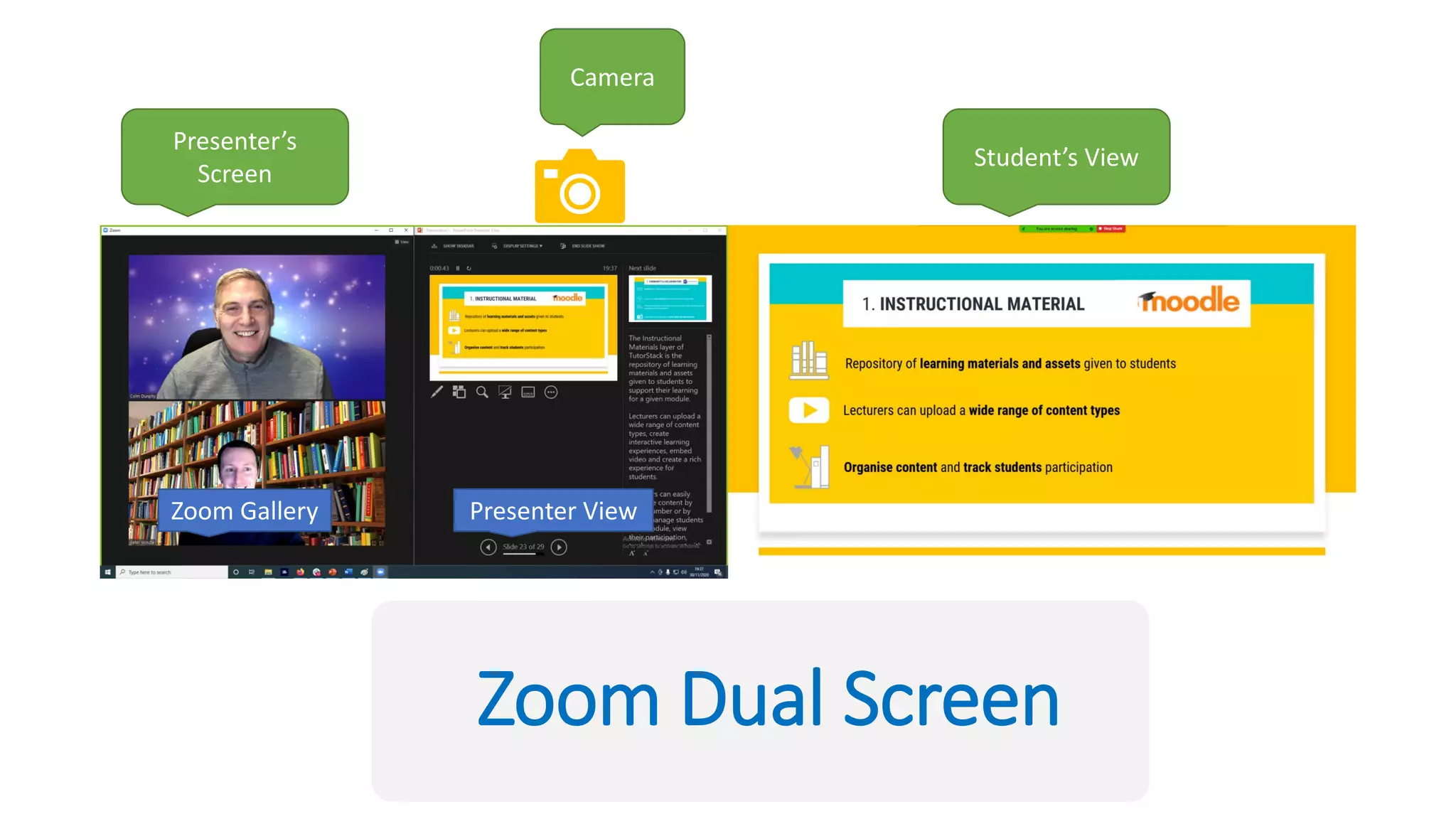 Zoom Dual Screen
Presenter’s
Screen
Student’s View
Camera
Zoom Gallery Presenter View
 