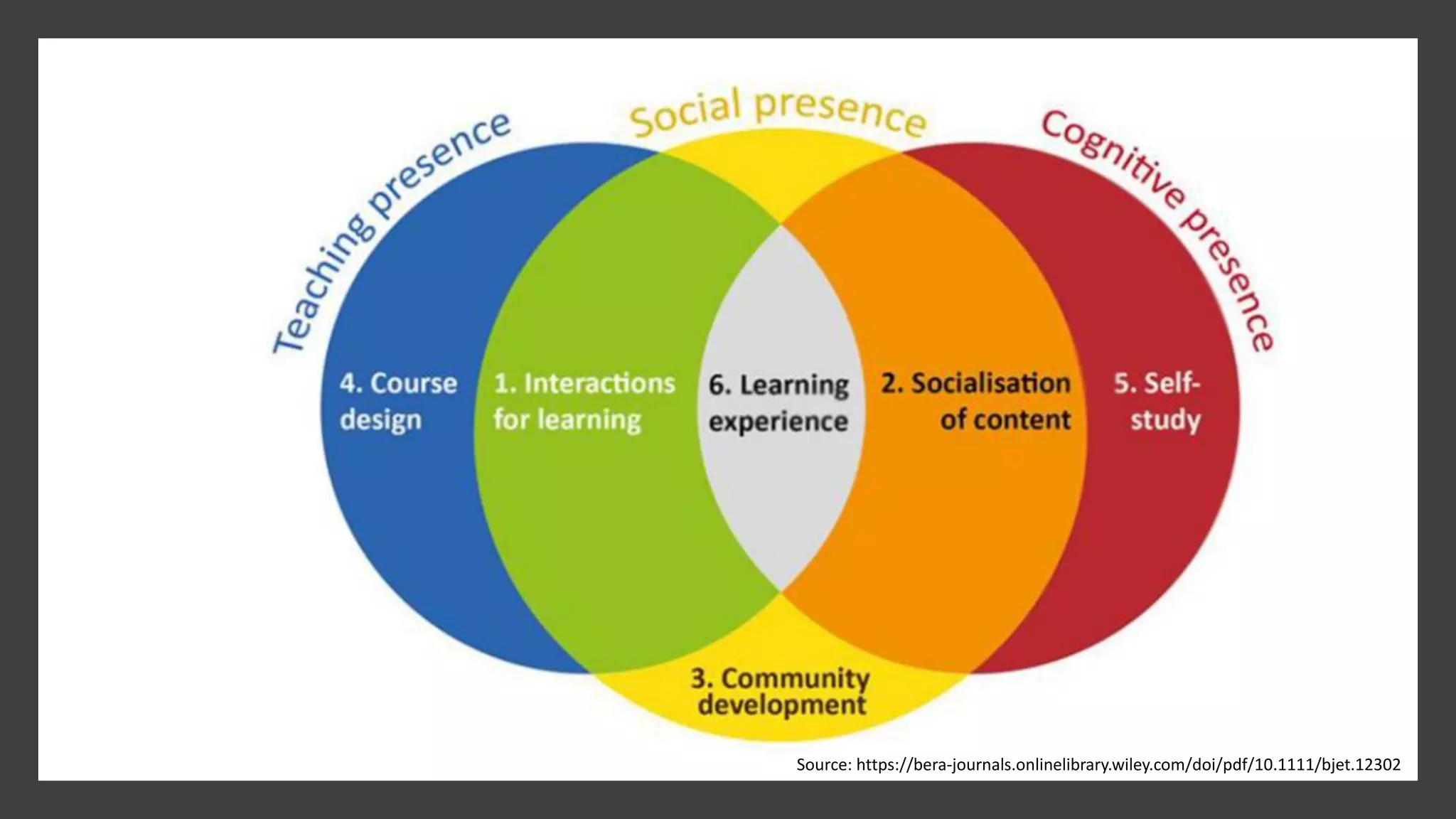 Source: https://bera-journals.onlinelibrary.wiley.com/doi/pdf/10.1111/bjet.12302
 