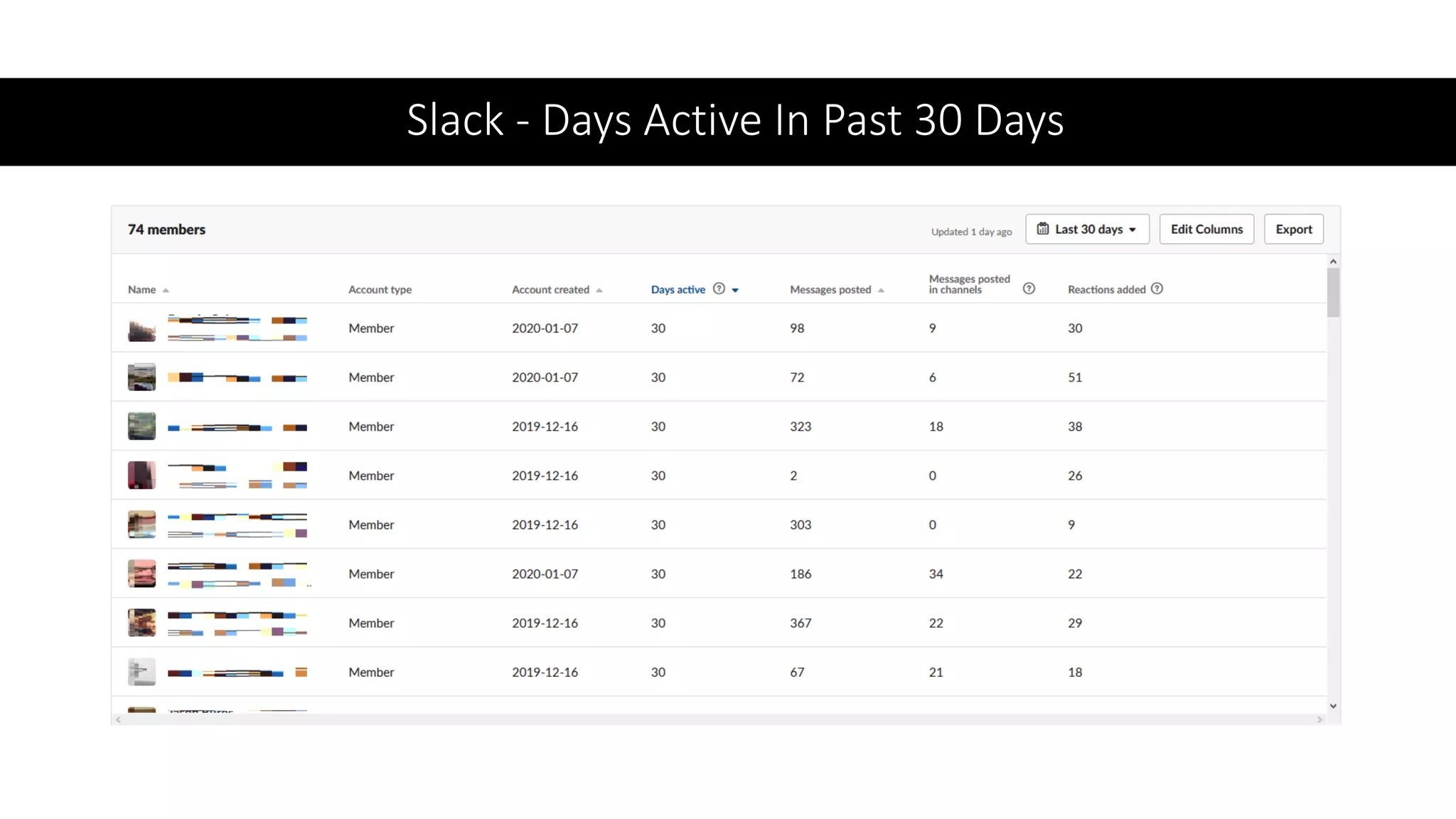 Slack - Days Active In Past 30 Days
 