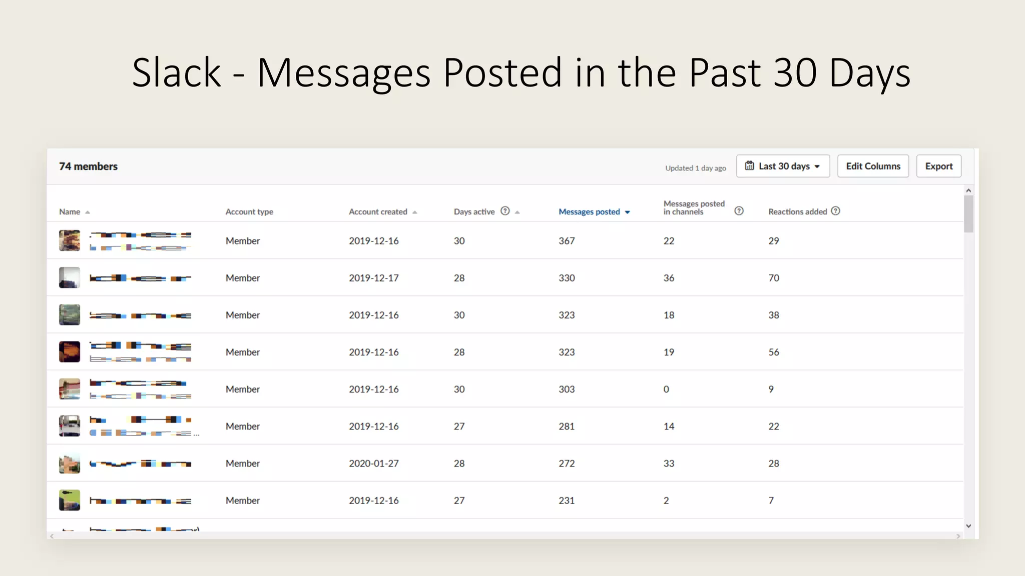 Slack - Messages Posted in the Past 30 Days
 