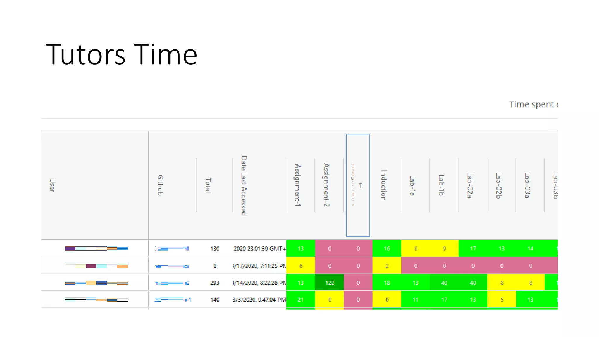 Tutors Time
 