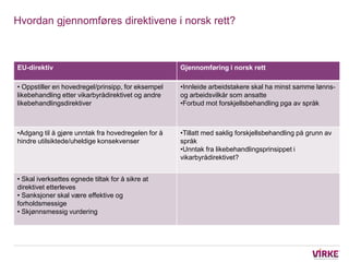 Hvordan gjennomføres direktivene i norsk rett?



EU-direktiv                                         Gjennomføring i norsk rett

• Oppstiller en hovedregel/prinsipp, for eksempel   •Innleide arbeidstakere skal ha minst samme lønns-
likebehandling etter vikarbyrådirektivet og andre   og arbeidsvilkår som ansatte
likebehandlingsdirektiver                           •Forbud mot forskjellsbehandling pga av språk



•Adgang til å gjøre unntak fra hovedregelen for å   •Tillatt med saklig forskjellsbehandling på grunn av
hindre utilsiktede/uheldige konsekvenser            språk
                                                    •Unntak fra likebehandlingsprinsippet i
                                                    vikarbyrådirektivet?


• Skal iverksettes egnede tiltak for å sikre at
direktivet etterleves
• Sanksjoner skal være effektive og
forholdsmessige
• Skjønnsmessig vurdering
 