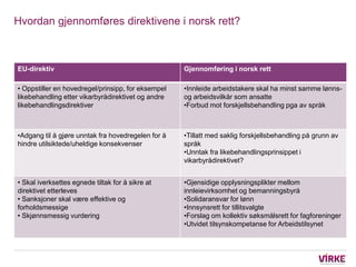 Hvordan gjennomføres direktivene i norsk rett?



EU-direktiv                                         Gjennomføring i norsk rett

• Oppstiller en hovedregel/prinsipp, for eksempel   •Innleide arbeidstakere skal ha minst samme lønns-
likebehandling etter vikarbyrådirektivet og andre   og arbeidsvilkår som ansatte
likebehandlingsdirektiver                           •Forbud mot forskjellsbehandling pga av språk



•Adgang til å gjøre unntak fra hovedregelen for å   •Tillatt med saklig forskjellsbehandling på grunn av
hindre utilsiktede/uheldige konsekvenser            språk
                                                    •Unntak fra likebehandlingsprinsippet i
                                                    vikarbyrådirektivet?


• Skal iverksettes egnede tiltak for å sikre at     •Gjensidige opplysningsplikter mellom
direktivet etterleves                               innleievirksomhet og bemanningsbyrå
• Sanksjoner skal være effektive og                 •Solidaransvar for lønn
forholdsmessige                                     •Innsynsrett for tillitsvalgte
• Skjønnsmessig vurdering                           •Forslag om kollektiv søksmålsrett for fagforeninger
                                                    •Utvidet tilsynskompetanse for Arbeidstilsynet
 