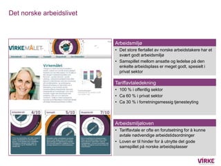 Det norske arbeidslivet



                          Arbeidsmiljø
                          • Det store flertallet av norske arbeidstakere har et
                            svært godt arbeidsmiljø
                          • Samspillet mellom ansatte og ledelse på den
                            enkelte arbeidsplass er meget godt, spesielt i
                            privat sektor

                          Tariffavtaledekning
                          • 100 % i offentlig sektor
                          • Ca 60 % i privat sektor
                          • Ca 30 % i forretningsmessig tjenesteyting



                          Arbeidsmiljøloven
                          • Tariffavtale er ofte en forutsetning for å kunne
                            avtale nødvendige arbeidstidsordninger
                          • Loven er til hinder for å utnytte det gode
                            samspillet på norske arbeidsplasser
 