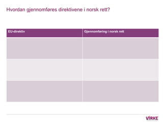 Hvordan gjennomføres direktivene i norsk rett?



EU-direktiv                       Gjennomføring i norsk rett
 