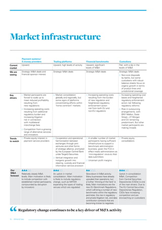 White & Case10
Payment systems/
E-money providers Trading platforms Financial benchmarks Custodians
Current
market
Upward Upward, high levels of activity Upward, significant
levels of M&A
Flat, with a dip in the
levels of M&A
We are
seeing
Strategic M&A deals and
financial sponsor interest
Strategic M&A deals Strategic M&A deals Strategic M&A deals
…… Non-core disposals
by banks, but some
custodians with robust
balance sheets focus on
organic growth in terms
of product lines and
jurisdictional coverage
Key
drivers
…… Market participants are
forced to scale up to
meet reduced profitability
resulting from
new regulations
…… Increasing operating costs
resulting from additional
regulatory burden and
increasing litigation
risk in connection
with multilateral
interchange fees
…… Competition from a growing
range of alternative services
and innovators
…… Market consolidation
globally and regionally, but
some signs of platforms
concentrating efforts within
‘home continent’ markets
…… Increasing operating costs
resulting from the burden
of new regulation and
heightened regulatory
enforcement action
risk from both EU and
non-EU regulators
…… Increasing operating cost
bases and heightened
regulatory enforcement
action risk following
regulatory reforms
…… Rise in outsourcing
arrangements, with
BNY Mellon, State
Street, J.P. Morgan
and Citi remaining
predominant. But other
market participants are
making inroads
Trends
to watch
…… Private equity interest in
payment service providers
…… Co-operation and operational
harmonisation between
exchanges through joint
ventures and other forms
of strategic alliance, prompted
by the European Central Bank
underTarget2-Securities
…… Vertical integration and
inorganic growth into
clearing, custody and financial
information service provision
…… A smaller number of market
participants having sufficient
infrastructure to support a
benchmark administration
business, given the FCA in
effect treats administrators as
‘mini-regulators’ vis-à-vis their
data submitters
…… Uncertain profit margins
…… Private equity
consolidators
Our
M&A
forecast
Relatively steady M&A
levels. Main motivation is likely
to include competition with
established market participants,
compounded by disruption
by innovators
An uptick in market
consolidation. Main motivation
is likely to include regulatory
change, such as MiFIDII
expanding the types of trading
venues which are regulated
Slow-down in M&A activity.
Many businesses have already
upscaled their operations, but
a further ‘thinning of the herd’ is
likely. Main motivations are the
new EU Benchmark Regulations,
which will bring a number of new
benchmarks within the regulatory
perimeter, the rise in regulatory
and private litigation risk, and data
contribution contracts that are
becoming trickier to negotiate
Uptick in consolidation
M&A. Competition
from Central Securities
Depositories (CSDs) is one
of the main drivers. Due to
The EU Central Securities
Depositories Regulation,
CSDs face increasing
competition and are
encroaching on custodians
Regulatory change continues to be a key driver of M&A activity
Marketinfrastructure
LON0417076 FIG_M&A_trends_broch_42.indd 10 27/06/2017 10:44:14
 