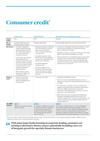 White & Case12
Consumercredit*
Credit cards Payday lenders Specialty finance/marketplace lending
Current
market
Flat Flat Upward
We are
seeing
Strategic M&A deals and
financial sponsor interest
Strategic M&A deals Strategic M&A deals and financial sponsor interest
Key drivers …… Excluding megadeals,
broadly, M&A levels have
been adversely impacted
by financial sponsor focus
on more lucrative NPL
investment returns
…… Credit cards have a higher
risk profile under the
Consumer Rights Act 2015,
and banks seek to dispose
of non-core high-risk profile
business units and move
to distribution/white-
labelling models
…… Banks seeking to limit
exposures to liability for
mis-selling of PPI
…… Reduced profitability, following
the FCA’s imposition of price
caps on high-cost short-
term credit with effect from
2 January 2016
…… Increased operation costs,
following the FCA’s regulation
of consumer credit firms with
effect from 1 April 2014
…… Increased operating/
regulatory risks
…… Increased litigation risks,
following on from enhanced
consumer protection rights
under the Consumer Rights
Act 2015
…… Success of marketplace lending securitisation, which
has increased availability of capital and financial
sponsor interest in providers
…… Material successes in recent fund raisings mean larger
players have well-stocked M&A war chests
…… More partnerships, as established banks actively seek
access to new customer bases. Established banks’
confidence seem to have recovered, although they
are now more focused on adequate diligence before
entering into joint ventures
Trends to
watch
…… Interest in consumer
credit portfolios from
trade consolidators and
private equity
…… ‘Thinning of the herd’ …… Increased consolidation activity
…… Growth of new and established lenders driven by
government support for responsible alternative finance
for SMEs
…… As Brexit looms, specialty finance providers have
perhaps found their niche as providers of alternative
finance for SMEs and short-term finance for
consumers, while High Street banks focus more on
high-value commercial lending
…… M&A activity has been dampened by heightened
regulatory investigation/enforcement action and
consumer litigation risk. Are poor internal systems and
controls systemic across internet-based consumer
lending platforms?
Our M&A
forecast
M&A activity levels to remain
relatively steady
An increase in M&A activity driven
by market participants upscaling
to meet increasing operating
costs and lower profit margins,
and diversifying their product/
service offering
An increase in M&A activity from market participants
which have enjoyed first-mover advantage, but that
increase may take a while. Market participants are likely
to focus on their own product/service offerings and
distribution models, and reorient themselves to comply
with expected p-2-p lending regulations, in the short term
*Consumer credit markets differ substantially across Europe. This section focuses on the UK given significant levels of MA driven by
regulatory change and the resulting investor behaviour.
With many larger banks focusing on corporate lending, consumers are
turning to alternative finance sources, potentially heralding a new era
of inorganic growth for specialty finance businesses
LON0417076 FIG_MA_trends_broch_42.indd 12 27/06/2017 10:44:24
 