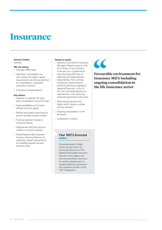 White  Case14
Insurance
Current market
Upward
We are seeing
…… Strategic MA deals
…… Significant consolidation as
soft market and higher capital
requirements are driving potential
for consolidation in general/
reinsurance sectors
…… Intra-group reorganisations
Key drivers
…… 	Appetite to replicate UK back-
book consolidation around Europe
…… Asset availability as EU banks
offload non-core assets
…… Market participants searching for
growth outside primary markets
…… Financial sponsor interest in
insurance assets
…… Heightened US/China inbound
interest in insurance assets
…… Global Systemically Important
Insurers reducing Solvency II/
regulatory capital requirements
by shedding capital-intensive
business lines
Favourable environment for
insurance MA including
ongoing consolidation in
the life insurance sector
Our MA forecast	
Sustained levels of MA
across Europe driven by
continued pressure on the
Global Systemically Important
Insurers to exit legacy and
non-core portfolios and focus
on capital redeployment to
escape additional operational
and regulatory burden of the
‘SIFI’ designation.
Trends to watch
…… Solvency II and Senior Insurance
Managers Regime require a full
list of those in key functions
to be set out in a governance
map showing clear lines of
reporting and organisational
responsibility. This is driving
intra-group reogranisations
aimed at optimising regulatory
capital efficiencies, in lieu of
the new risk-based Solvency II
requirements, and improving
corporate governance structures
…… Searching for growth and
higher profit margins outside
primary markets
…… Ongoing consolidation in the
life sector
…… Investment in fintech
LON0417076 FIG_MA_trends_broch_42.indd 14 27/06/2017 10:44:34
 