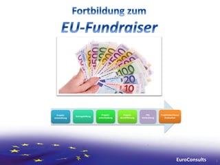 Fortbildung zum EU-Fundraiser 2012 - EuroConsults




  Projekt-                       Projekt-       Projekt-         PR/       Projektabschluss/
              Antragstellung
entwicklung                    entscheidung   durchführung   Verbreitung      Evaluation




                                                                                         EuroConsults   1
 