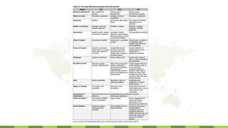 The Roles of the European Union in Promoting Sustainable Development | PDF
