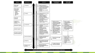 The Roles of the European Union in Promoting Sustainable Development | PDF