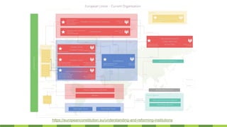 The Roles of the European Union in Promoting Sustainable Development | PDF