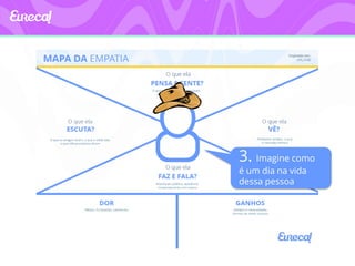 3. Imagine como 
é um dia na vida 
dessa pessoa 
 