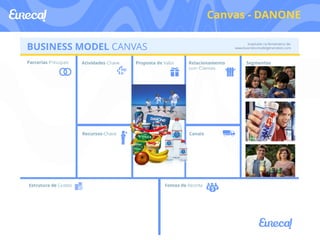 Canvas - DANONE 
 