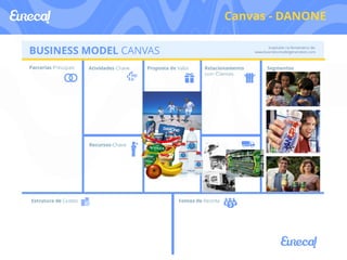 Canvas - DANONE 
 