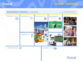 Canvas - DANONE 
 