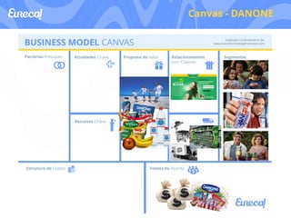 Canvas - DANONE 
 