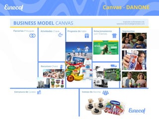 Canvas - DANONE 
 
