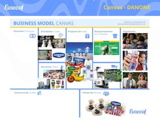 Canvas - DANONE 
 