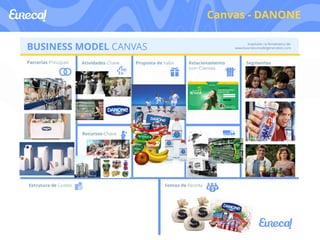Canvas - DANONE 
 