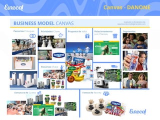 Canvas - DANONE 
 