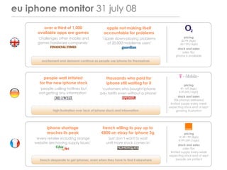 eu iphone monitor 31 july 08
         over a third of 1,000                     apple not making itself
      available apps are games                    accountable for problems
                                                                                              pricing
      ‘challenges other mobile and               ‘apple down-playing problems
                                                                                            £0-99 (8gb)
      games hardware companies’                     of 20,000 mobileme users’              £0-159 (16gb)
                                                                                         stock and sales
                                                                                            sales tbc
                                                                                        phone is available
         excitement and demand continue as people use iphone for themselves




          people wait irritated                     thousands who paid for
        for the new iphone stock                    iphone still waiting for it               pricing
       ‘people calling hotlines but             ‘customers who bought iphone                €1-169 (8gb)
                                                                                           €19-249 (16gb)
       not getting any information’            pay tariffs even without a phone’
                                                                                           stock and sales
                                                                                        20k phones delivered
                                                                                     limited supply every week
                                                                                    expecting stock end of sept
                high frustration over lack of iphone stock and information                growing frustration




            iphone shortage                      french willing to pay up to
            reaches its peak                    €800 on ebay for iphone 3g                    pricing
                                                                                           €149-199 (8gb)
     ‘every retailer including orange               ‘just don’t want to wait              €199-249 (16gb)
     website are having supply issues’             until more stock comes in’
                                                                                           stock and sales
                                                                                              sales tbc
                                                                                     limited supply every week
                                                                                    expecting stock end of sept
                                                                                         people are patient
        french desperate to get iphones, even when they have to find it elsewhere
 