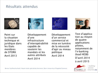 Berner Fachhochschule | Haute école spécialisée bernoise | Bern University of Applied Sciences
Point sur
la situation
technique et
juridique dans
les Etats
membres
de STORK
Avril 2013
Développement
d’un service
commercial et
mise en lumière
de la nécessité
d'agir au niveau
politique
Avril 2014
Développement
d’une
infrastructure
d’interopérabilité
capable de
soutenir les
mandats et les
autres attributs
Avril 2014
Test d’applica-
tion au moyen
de quatre
applications
pilotes,
notamment de
l’e-banking
(lead HESB)
D’avril 2014
à avril 2015
Résultats attendus
 