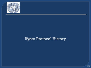 Kyoto Protocol History 