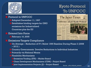 Protocol to UNFCCC Adopted December 11, 1997 Establishes binding targets for GHG  emissions for Industrialized  Countries plus the EU Entered Into Force February 16, 2005 Emissions Targets Compliance On Average – Reduction of 5% Below 1990 Baseline During Phase 2 (2008 – 2012 ) Country Governments  Devolve Reductions to Individual Industries Primarily via National Means Flexibility Mechanisms  Emissions Trading (ETS) – Market Based Clean Development Mechanisms (CDM) – Project Based Joint Implementation Projects (JI) – Project Based Source:  unfcc.int/kyoto_protocol 