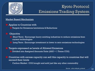 Market Based Mechanism Applies to Countries with Targets for Emissions Limitations & Reductions Objective Short Term:  Encourage heavy emitting industries to reduce emissions from current technologies Long Term:  Encourage investment in lower to zero emissions technologies Targets expressed as Levels of Allowed Emissions  Divided into Assigned Amounts Units (AAU = 1 Tonne CO2) Countries with excess capacity can sell this capacity to countries that will exceed their limits Carbon Market:  CO2 bought and sold just like any other commodity Source:  unfcc.int/kyoto_protocol 