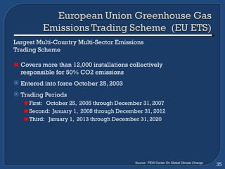 Largest Multi-Country Multi-Sector Emissions  Trading Scheme Covers more than 12,000 installations collectively  responsible for 50% CO2 emissions  Entered into force October 25, 2003 Trading Periods First:  October 25,  2005 through December 31, 2007 Second:  January 1,  2008 through December 31, 2012 Third:  January 1,  2013 through December 31, 2020 Source:  PEW Center On Global Climate Change 