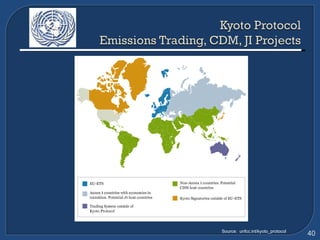 Source:  unfcc.int/kyoto_protocol 