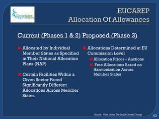 Current (Phases 1 & 2) Allocated by Individual Member States as Specified  in Their National Allocation Plans (NAP) Certain Facilities Within a Given Sector Faced Significantly Different Allocations Across Member States Proposed (Phase 3) Allocations Determined at EU Commission Level Allocation Prices - Auctions Free Allocations Based on Harmonization Across Member States Source:  PEW Center On Global Climate Change 