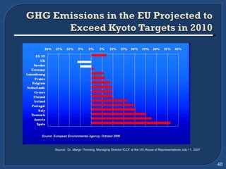 Source:  Dr. Margo Thorning, Managing Director ICCF at the US House of Representatives July 11, 2007 