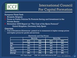 European Think Tank Brussels, Belgium Focus on Public Policies To Promote Saving and Investment in the  Private Sector November 2005 Report on “The Cost of the Kyoto Protocol”  United Kingdom, Germany, Italy, Spain Overview Cost of Emissions Allowances:  passed on to consumers in higher energy prices and higher prices for goods and services Electricity and Gas Prices 2010:  Kyoto Target  2020:  60% below 2000 levels by 2050 Source:  www.iccfglobal.org 