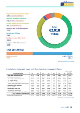 S e i t e 15 | 176
(Source: European Commission)
In the following the complete budget of the Commission is portrayed again...