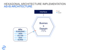 Hexagonal architecture and umf3 for interoperability | PPTX