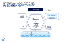 Hexagonal architecture and umf3 for interoperability | PPTX