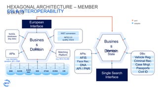Hexagonal architecture and umf3 for interoperability | PPTX
