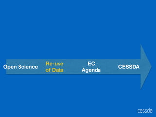 Open Science
EC
Agenda
Re-use
of Data
CESSDA
 