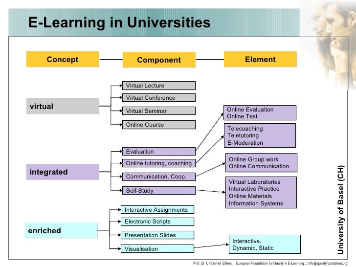 E Learning Quality In Higher Education In Europe