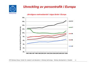 Utveckling av persontrafik i Europa
Railway Group




KTH Railway Group • Center for research and education in Railway technology - Railway development in Sweden   11
 