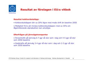 Resultat av förslagen i EU:s vitbok
Railway Group




         Resultat koldioxidutsläpp:
         • Koldioxidutsläppen blir ca 20% lägre med mode shift än baseline 2050
         • Möjlighet finns att minska koldioxidsutsläppen med ca 35% om
         lågemitterande elproduktion kan utnyttjas


         Efterfrågan på järnvägstransporter
         • Persontrafik på järnväg 6-7 ggr så stor som i dag och 4-5 ggr så stor
         som 2050 baseline
         • Godstrafik på järnväg 3-4 ggr så stor som i dag och 2-3 ggr så stor
         som 2050 baseline




KTH Railway Group • Center for research and education in Railway technology - Railway development in Sweden   12
 