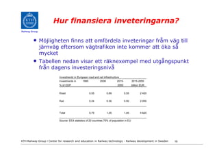 Hur finansiera inveteringarna?
Railway Group



         •      Möjligheten finns att omfördela inveteringar fråm väg till
                järnväg eftersom vägtrafiken inte kommer att öka så
                mycket
         •      Tabellen nedan visar ett räknexempel med utgångspunkt
                från dagens investeringsnivå
                           Investments in European road and rail infrastructure
                           Investments in      1995           2008           2015-          2015-2050
                           % of GDP                                          2050           billion EUR


                           Road                       0,55           0,69            0,55          2 420


                           Rail                       0,24           0,36            0,50          2 200



                           Total                      0,79           1,05            1,05          4 620


                           Source: EEA statistics of 20 countries 75% of population in EU




KTH Railway Group • Center for research and education in Railway technology - Railway development in Sweden   19
 