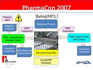 EU telematics in the regulation of pharmaceuticals | PPT