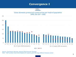 EU tools for fostering convergence and resilience
