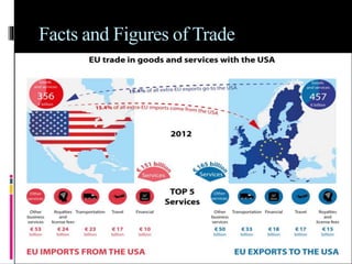 Facts and Figures of Trade
 