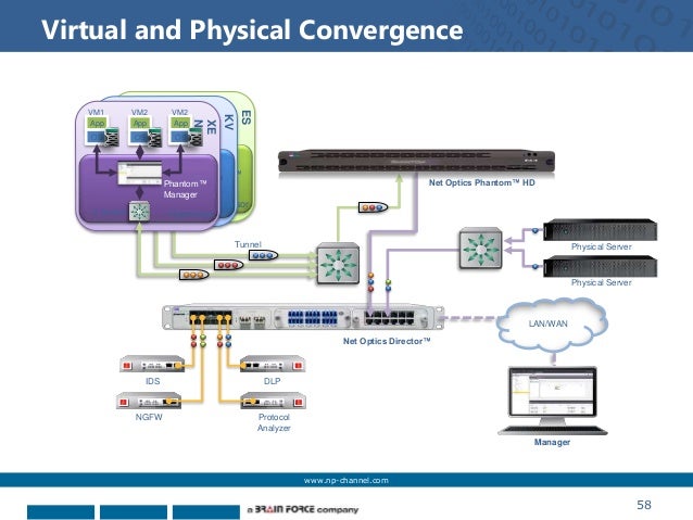 How to use xen hypervisor How to use xen hypervisor