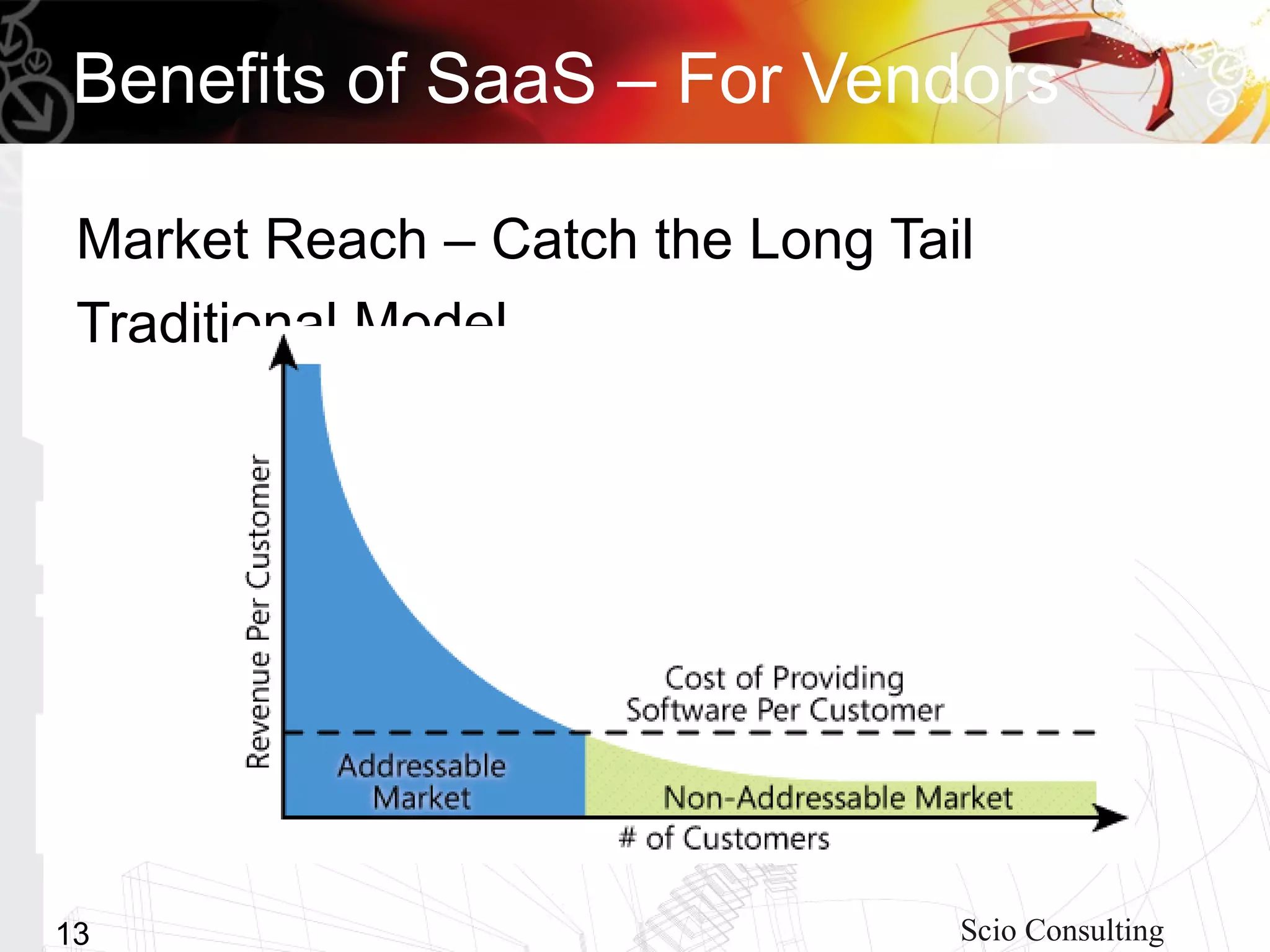 Benefits of SaaS – For Vendors

 Market Reach – Catch the Long Tail
 Traditional Model




13                                Scio Consulting
 