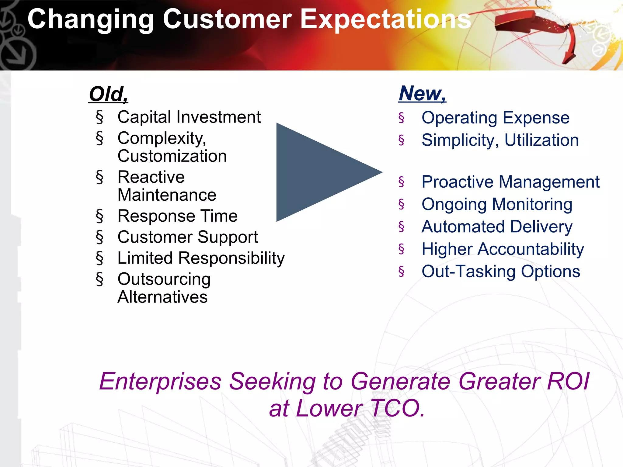 Changing Customer Expectations

    Old,                       New,
    § Capital Investment       §   Operating Expense
    § Complexity,              §   Simplicity, Utilization
      Customization
    § Reactive                 §   Proactive Management
      Maintenance              §   Ongoing Monitoring
    § Response Time
                               §   Automated Delivery
    § Customer Support
                               §   Higher Accountability
    § Limited Responsibility
    § Outsourcing
                               §   Out-Tasking Options
      Alternatives




     Enterprises Seeking to Generate Greater ROI
                    at Lower TCO.
 